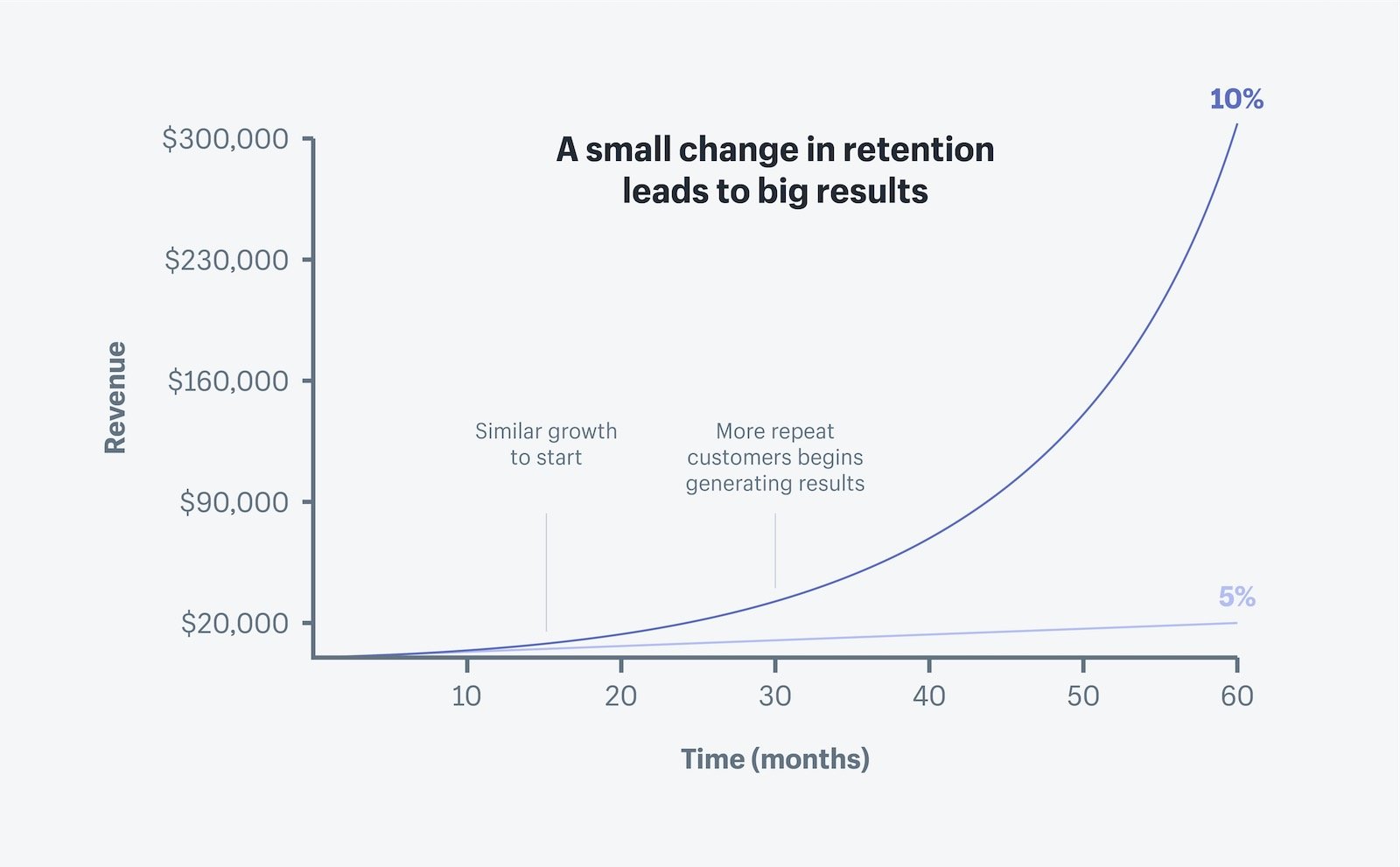 What is Customer Retention, and Why is it Important?